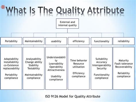 what are the quality attributes